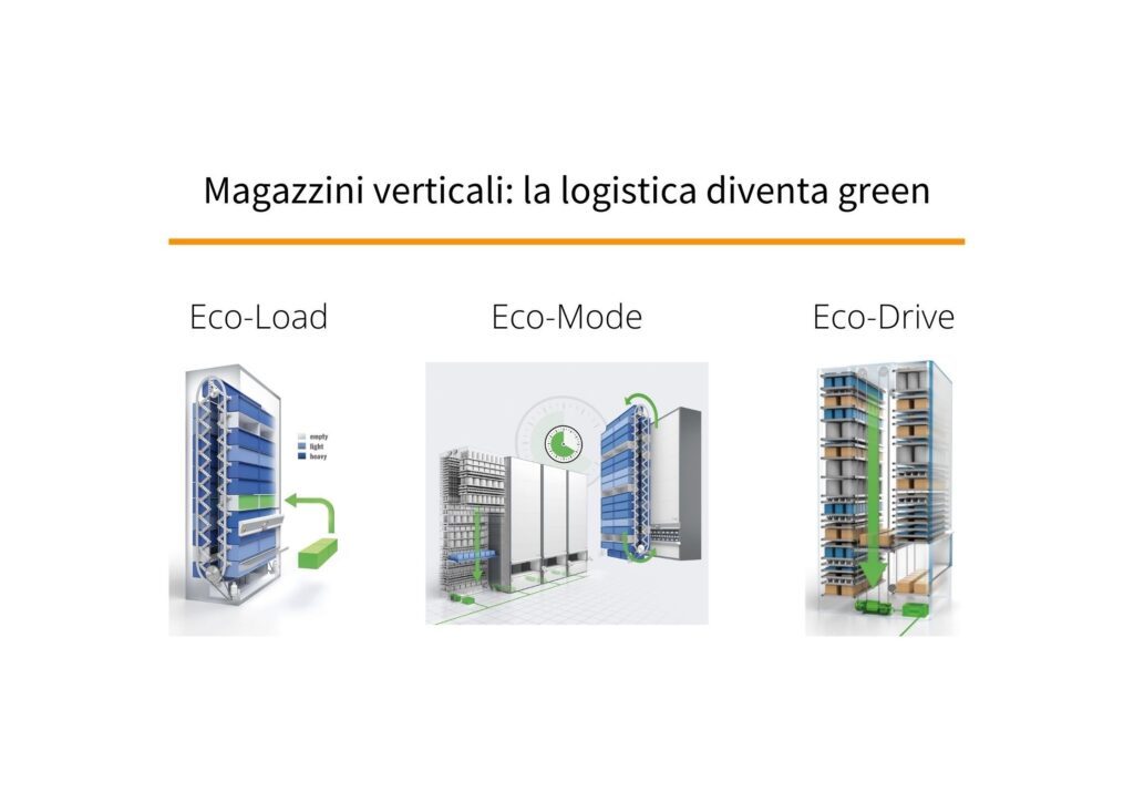 Performance eco: i magazzini verticali automatici Hänel sono green
