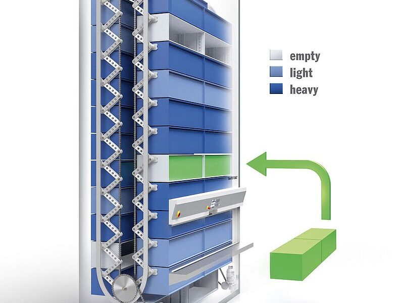 Eco load riduzione consumi energetici magazzino
